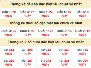 DỰ ĐOÁN XSMB 1/11/2024